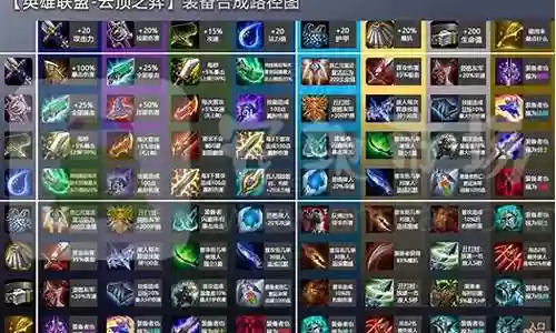 云顶之弈火阵容装备插图