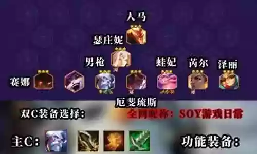 最强狂暴阵容搭配攻略视频插图