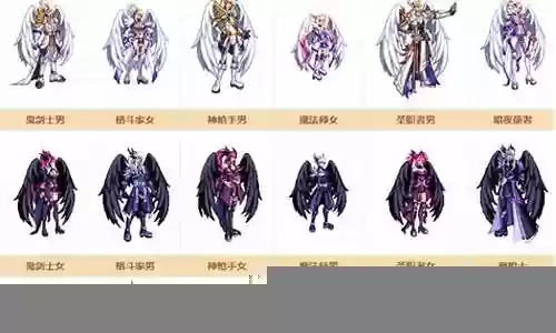 dnf谋略排位阵容插图