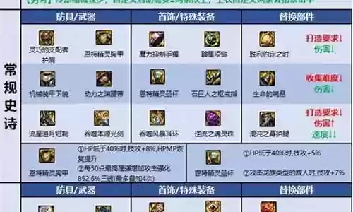 剑魂探险搭配阵容最新插图