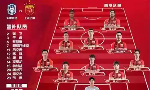 为上港阵容插图