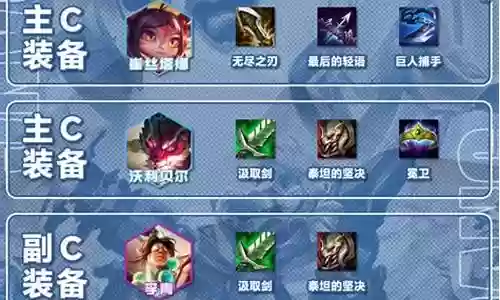 王者抢炮阵容装备搭配攻略插图