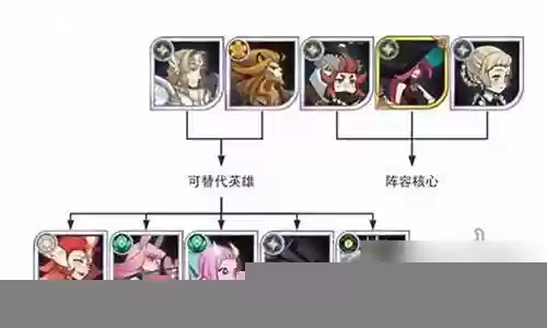 新手求大神搭配阵容图插图