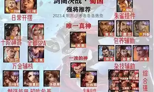 大魏最好阵容插图