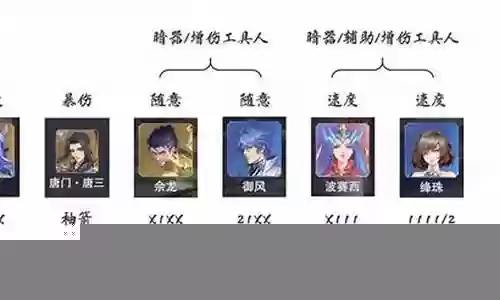 小白魂环阵容搭配图片插图