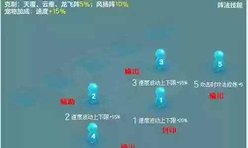 战场驱鬼阵法搭配阵容图插图