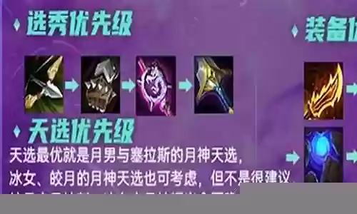 月神猎最新阵容插图