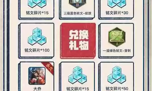 如何看铭文最强阵容插图