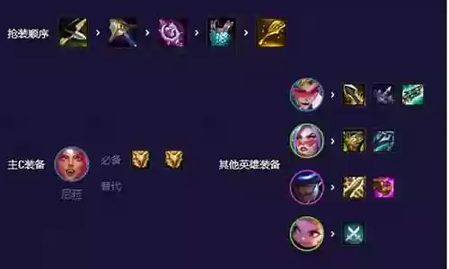 决斗阵容怎么克制插图