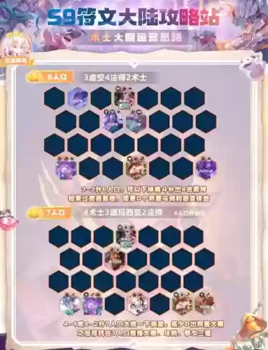 大眼成型阵容插图