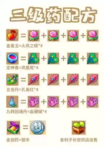梦幻西游如何做三药插图