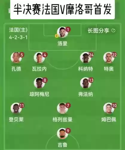 摩洛哥历史阵容插图