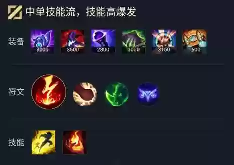 lol小法s8装备