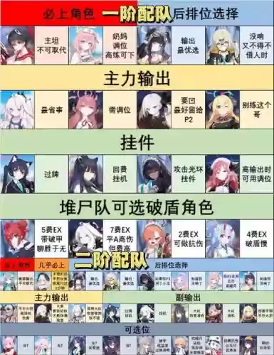 庇护之地阵容插图