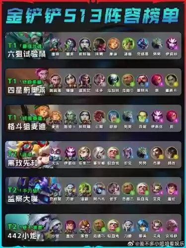 阵容的容插图