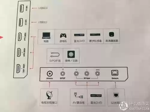 小米电视3s攻略