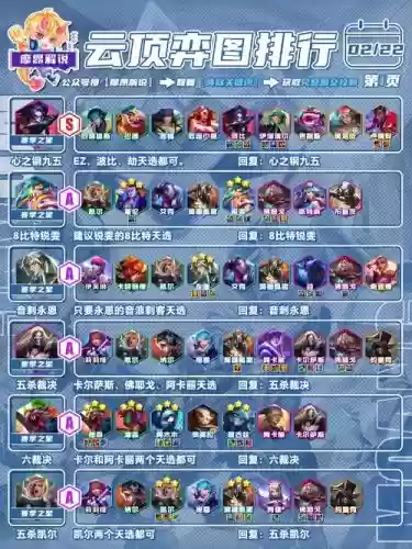 云顶77阵容插图