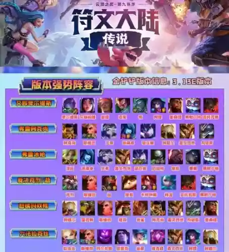 强势阵容推荐云顶阵容图