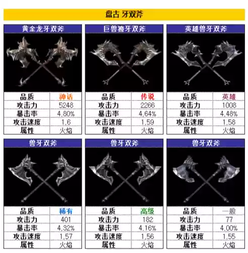 掠夺者装备属性