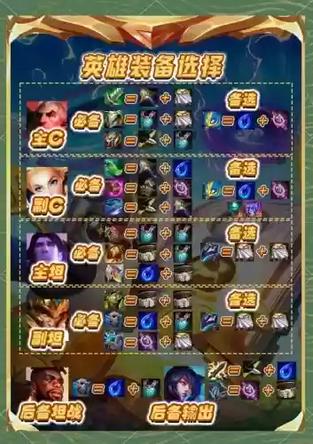 920恶魔阵容插图