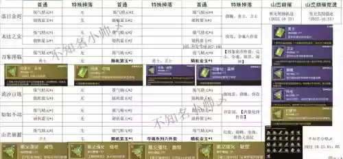 论剑技能总数