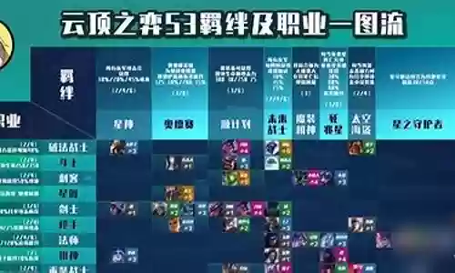 手游六福星阵容搭配推荐