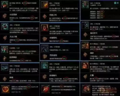 暗黑破坏神3骑士角色技能搭配插图