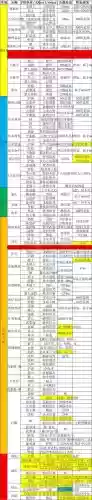 wlk阵容表插图