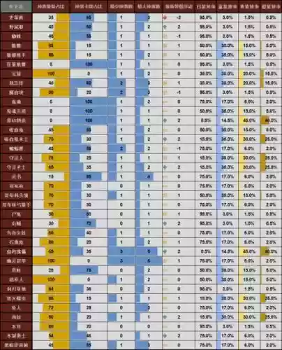 英雄战兽山装备掉落