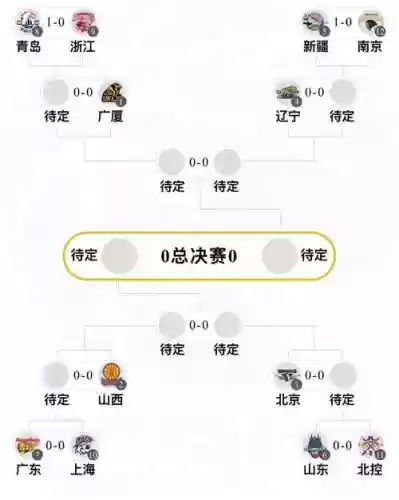 上海季后赛阵容