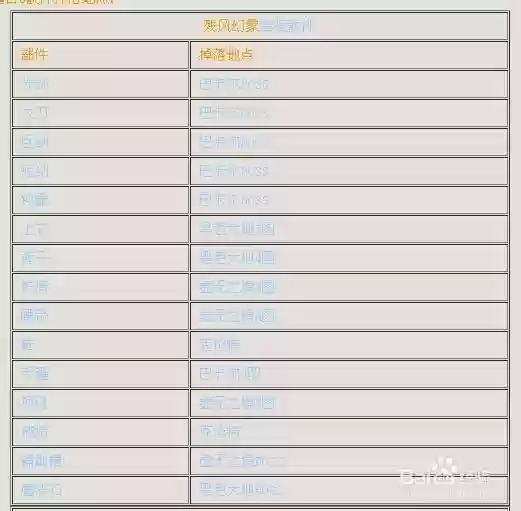 异界3任务给几件装备