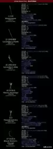 暗黑破坏神2稀有暗金装备大全