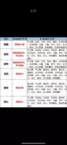 天龙八部装备怎么升级快插图