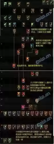 阿修罗点90版本技能插图
