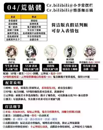 极荒骷髅阵容登顶阵容优化