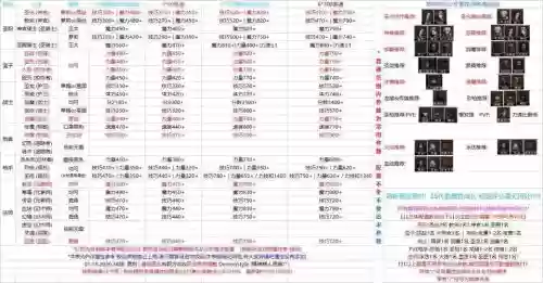 地下城堡2装备技能详解