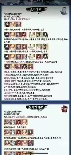 协调斗鸡阵容