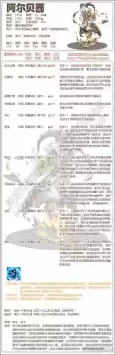 阿贝尔攻略插图