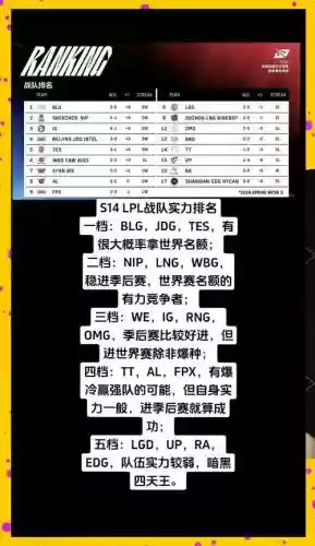 lplwe阵容名单