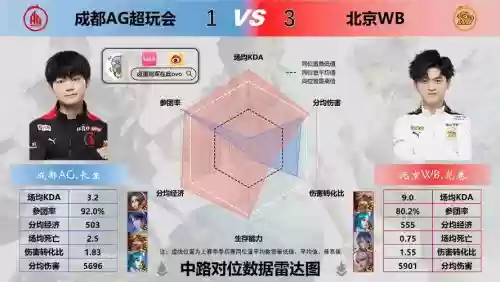 agvswb各局阵容