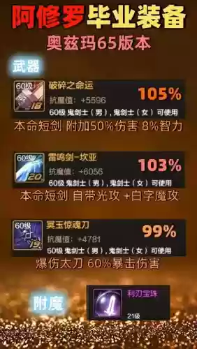 阿修罗用什么过渡装备插图