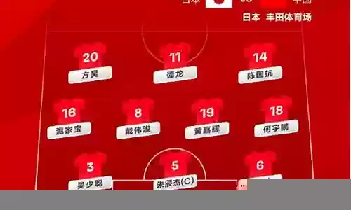 丛林之王中国队阵容搭配