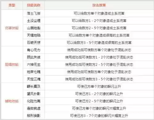 问道土新技能插图