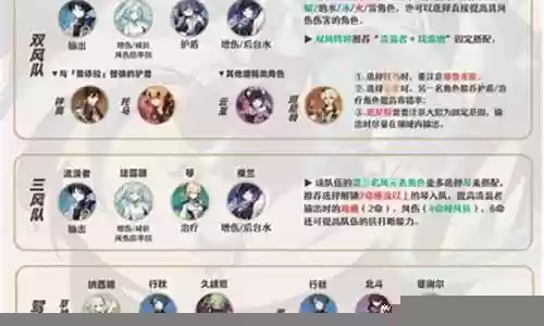 雷神加散兵的阵容搭配