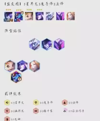 吃鸡阵容云顶之弈阵容最强插图