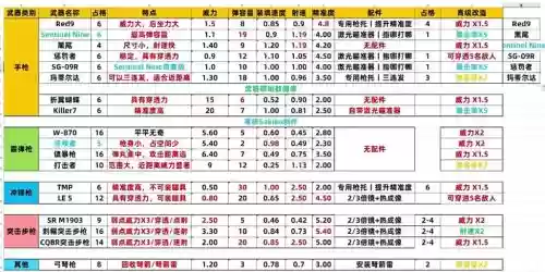 生化危机4怎么更换装备插图