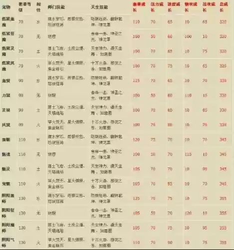 问道宠物昆仑天生技能插图