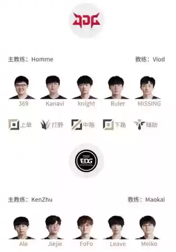 edgjdg季后赛阵容