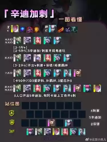 双方对攻阵容