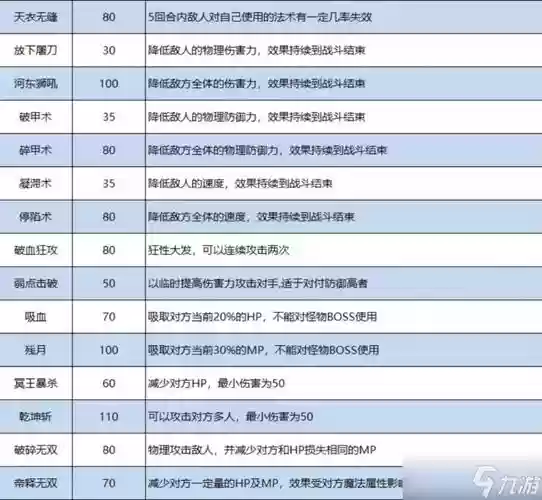 梦幻装备弄特技插图